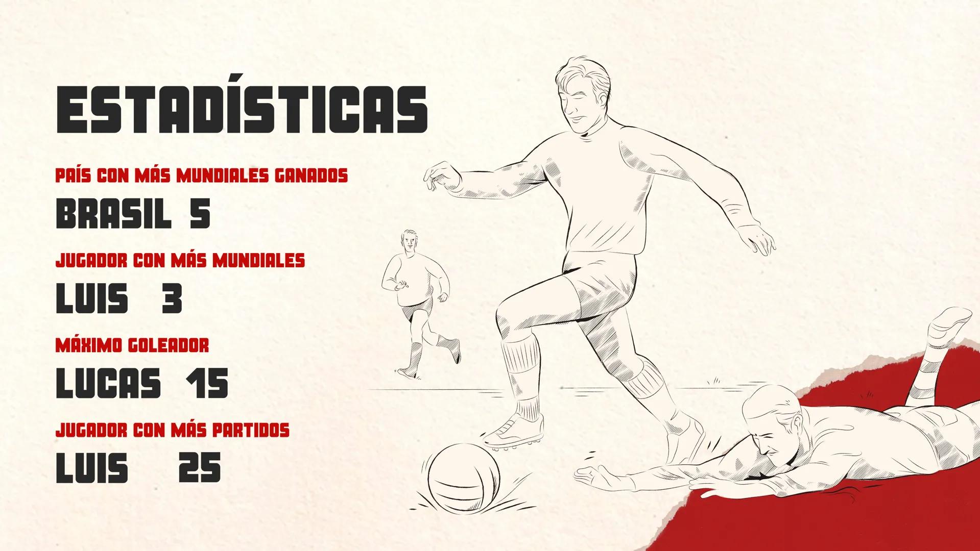 HISTORIA DEL
MUNDIAL DE FÚTBOL
O ORIGEN
La Copa Mundial de Fútbol se
celebró por primera vez en 1930,
cuando la FIFA, el organismo rector
de