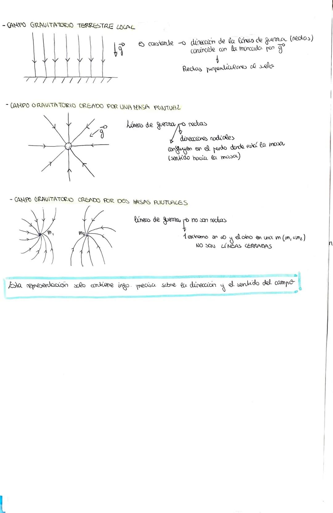 TEMA 1: INTERACCIÓN GRAVITATORIA
1.1-LEY DE GRAVITACIÓN UNIVERSAL, CONSECUENCIAS
INTRODUCCIÓN
Ley interacción grauitadoria
Newton aporta un 