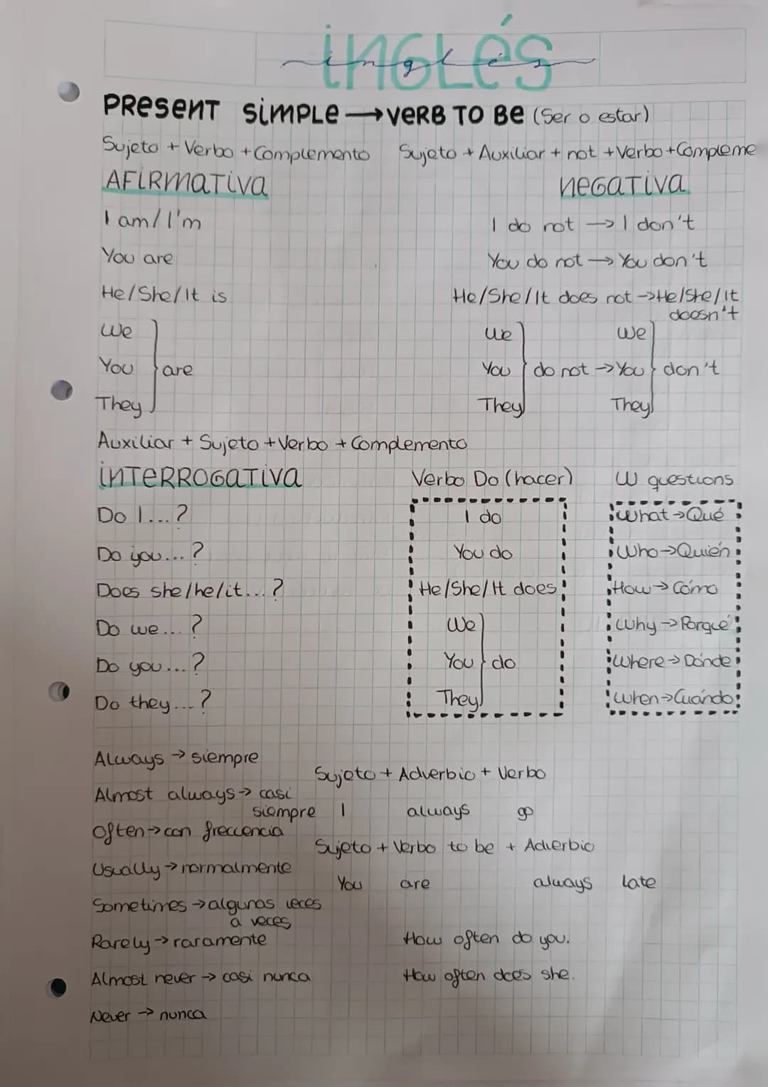 inokes
PRESENT SIMPLE-VERB TO BE (Ser o estar)
Sujeto + Verbo + Complemento Sujeto + Auxiliar + not +Verbo + Compleme
AFIRMATiva
иебатiva
I 