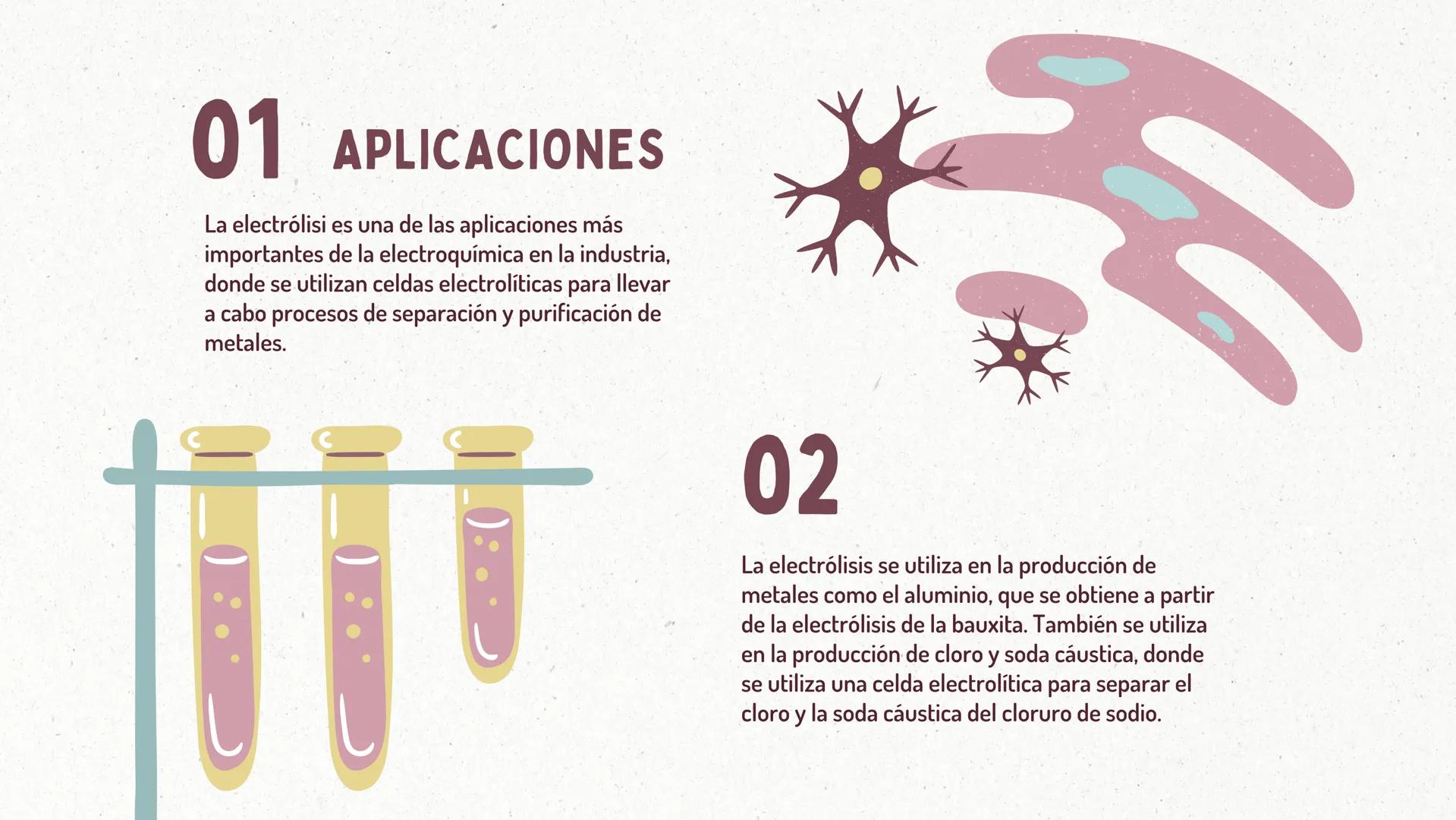 # LA ELECTROQUÍMICA Y SUS
APLICACIONES EN REACCIONES
ELECTROQUÍMICAS

MARÍA SÁNCHEZ # INTRODUCCIÓN

La electroquímica es la rama de la quími