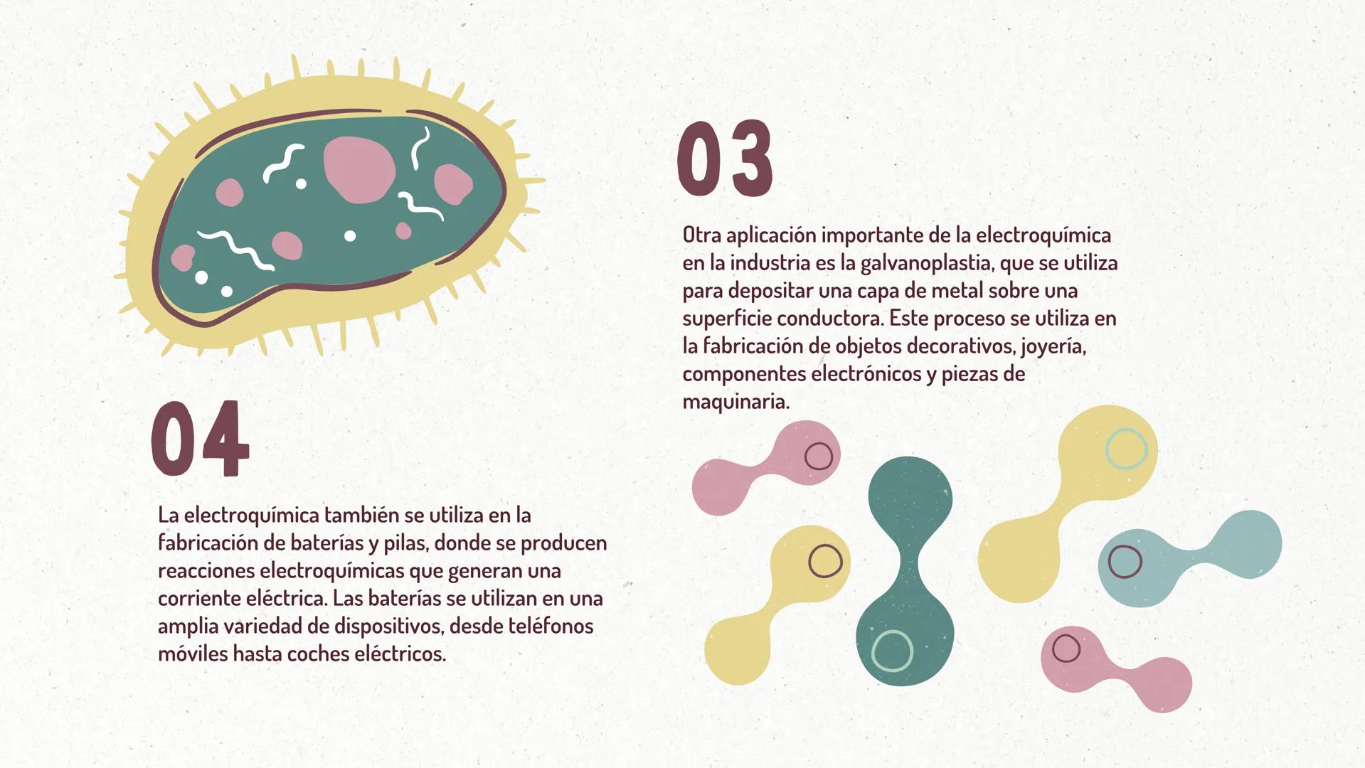 # LA ELECTROQUÍMICA Y SUS
APLICACIONES EN REACCIONES
ELECTROQUÍMICAS

MARÍA SÁNCHEZ # INTRODUCCIÓN

La electroquímica es la rama de la quími