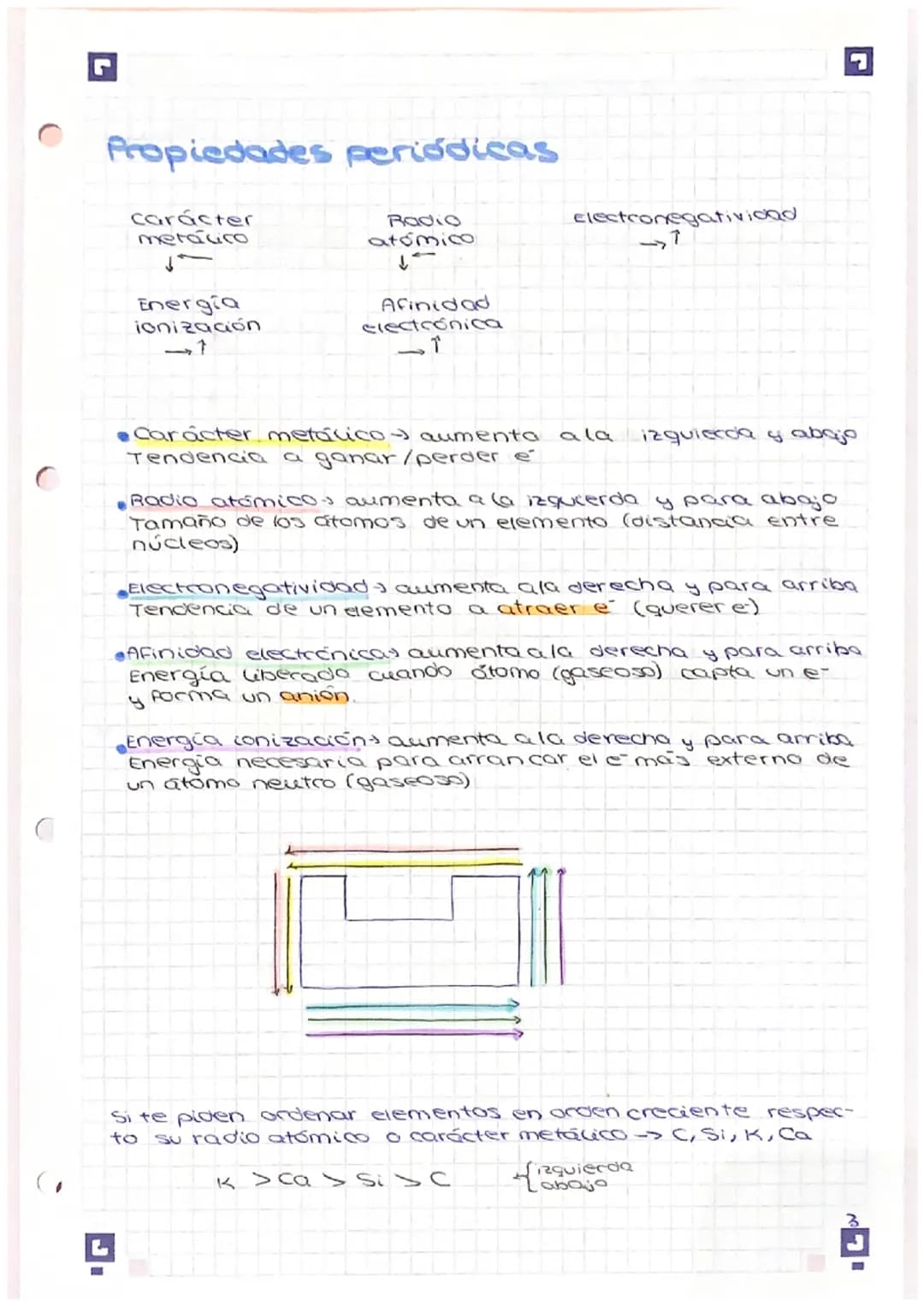 5
Identificación de un átomo
no másico & A
no atómico
ہوئے
Número a número másico
Número &→ número atômico - protones
Electrones-orbitales,

