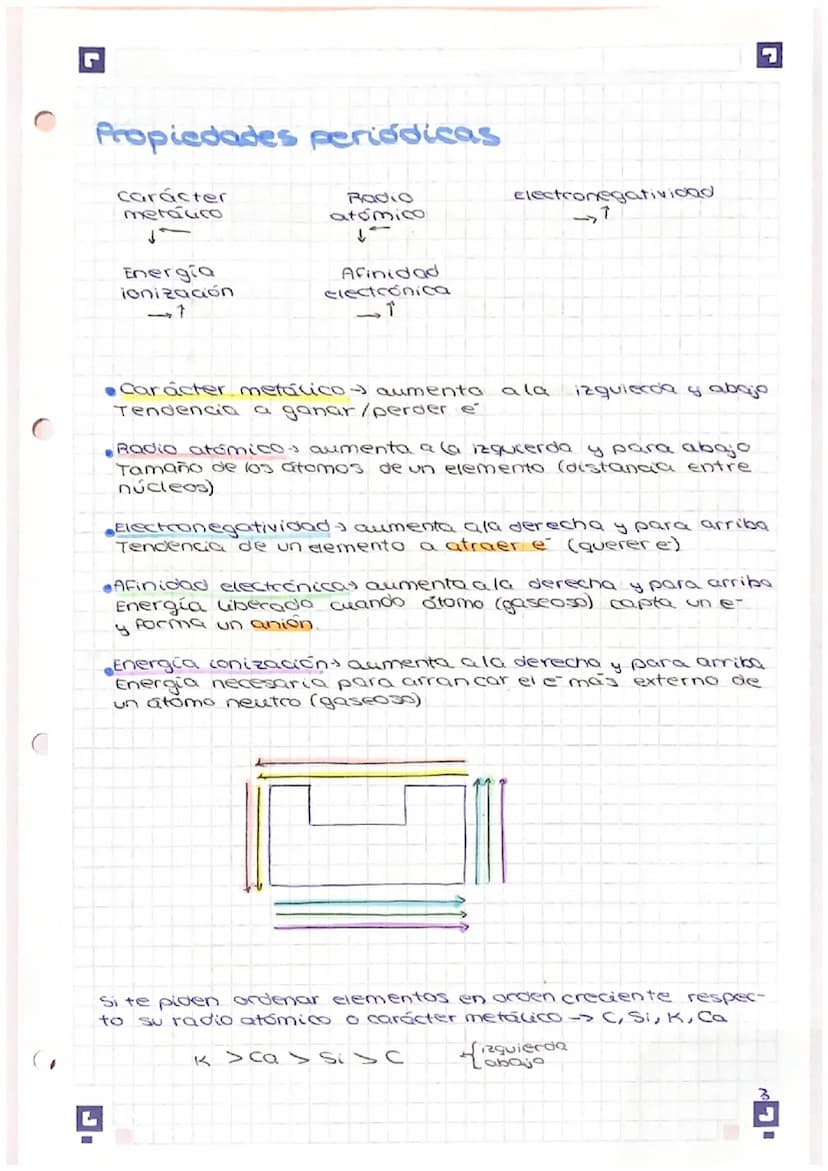 5
Identificación de un átomo
no másico & A
no atómico
ہوئے
Número a número másico
Número &→ número atômico - protones
Electrones-orbitales,
