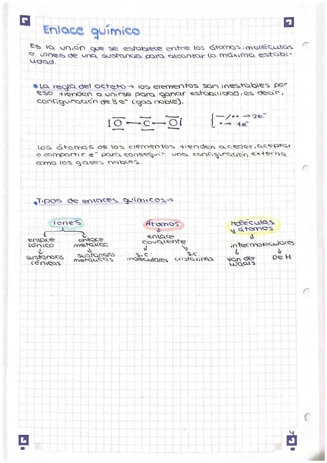 5
Identificación de un átomo
no másico & A
no atómico
ہوئے
Número a número másico
Número &→ número atômico - protones
Electrones-orbitales,
