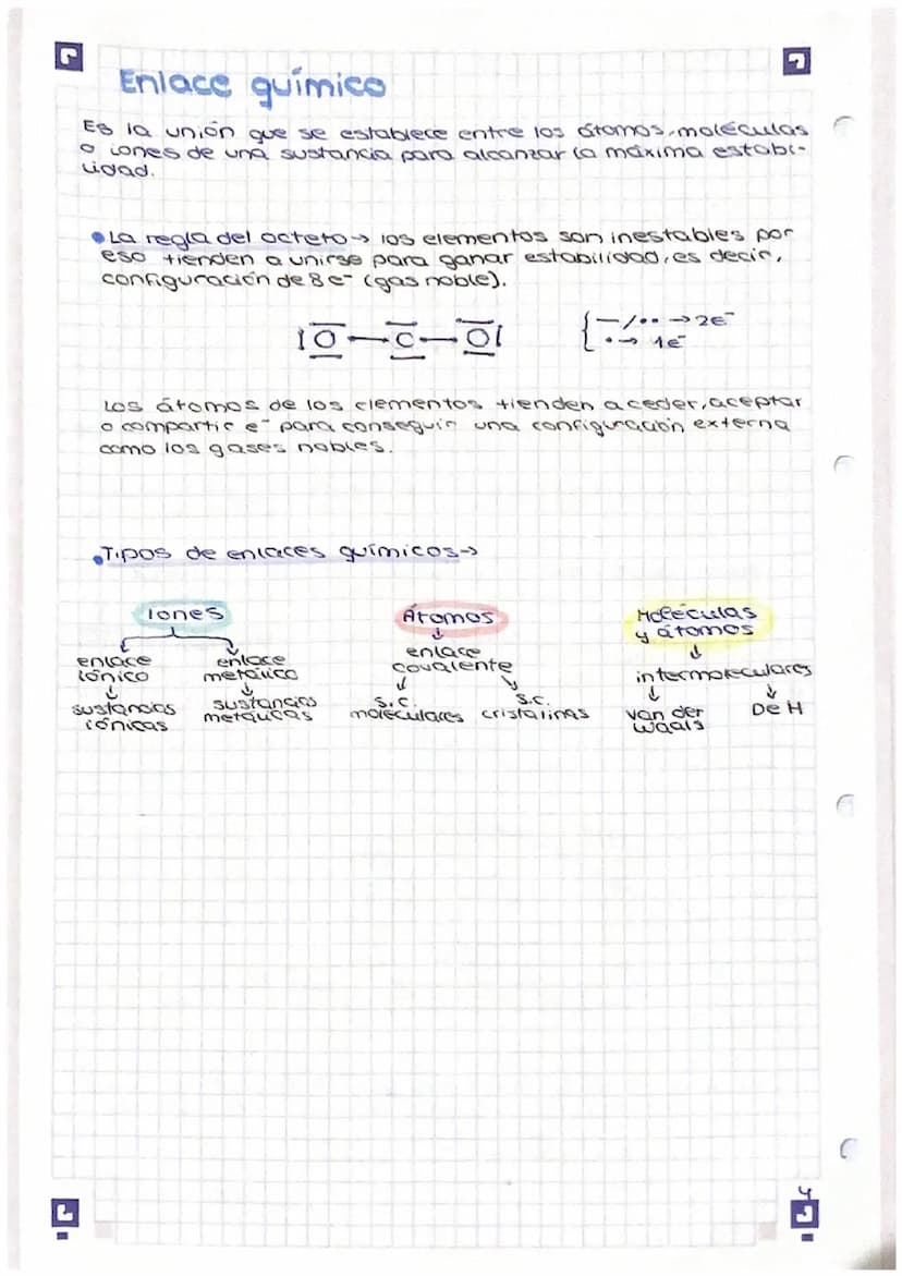 5
Identificación de un átomo
no másico & A
no atómico
ہوئے
Número a número másico
Número &→ número atômico - protones
Electrones-orbitales,
