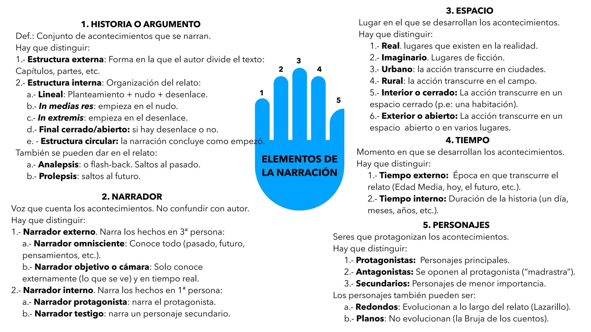 # EL GÉNERO NARRATIVO

1º ESO # 1. HISTORIA O ARGUMENTO

Def.: Conjunto de acontecimientos que se narran.
Hay que distinguir:

1.- Estructur