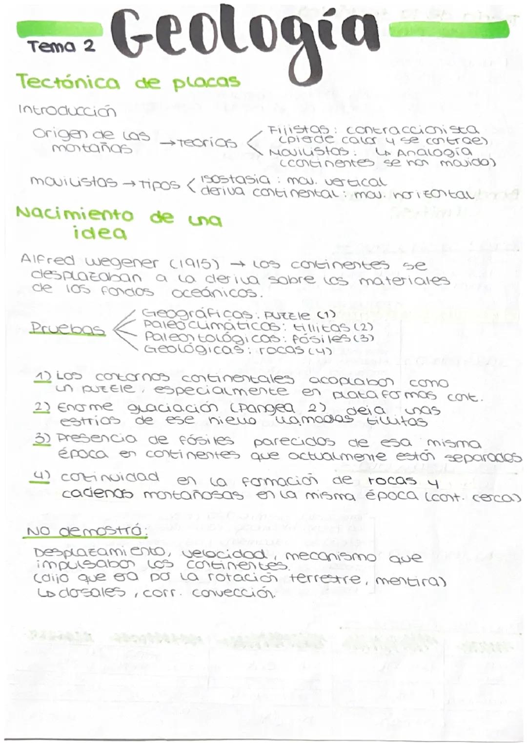 Geologia
Tema 2
Tectónica de placas
Introducción
Origen de las
montañas
→Teorias
movilistas → Tipos (
Nacimiento de ung
idea
Pruebas
Filista