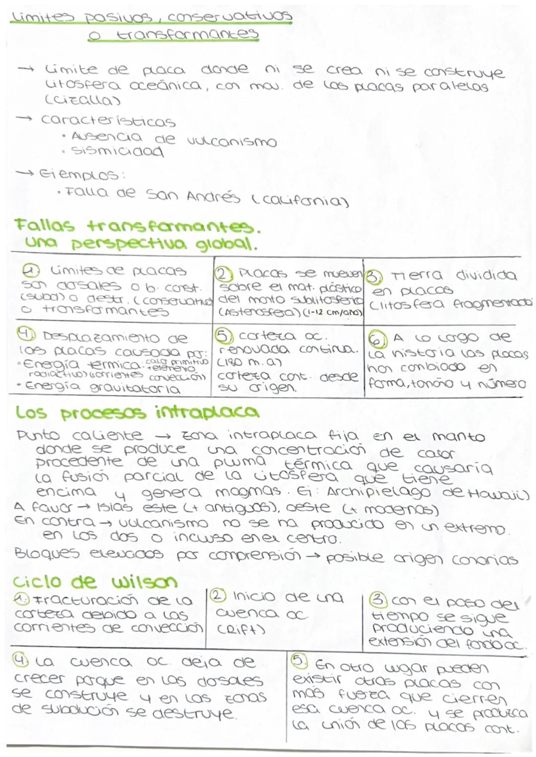 Geologia
Tema 2
Tectónica de placas
Introducción
Origen de las
montañas
→Teorias
movilistas → Tipos (
Nacimiento de ung
idea
Pruebas
Filista