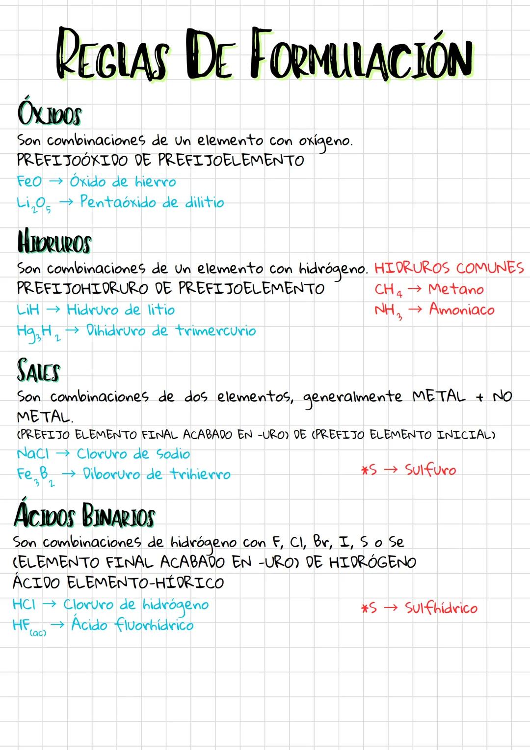 # FORMULACIÓN
INORGÁNICA # INTRODUCCIÓN
IUPAC (International Unión of Pure and Applied Chemistry)
Organismo internacional que dicta las norm