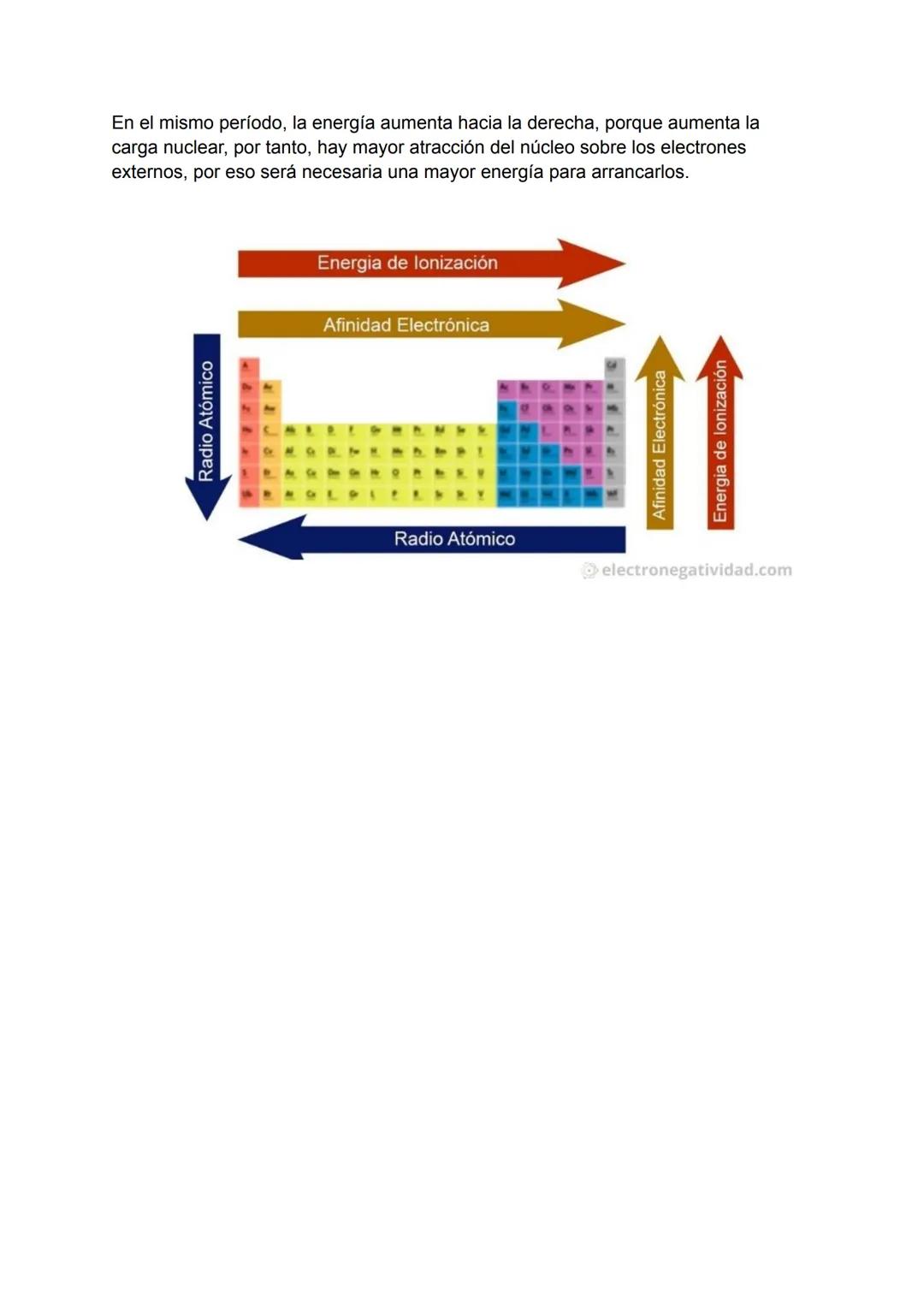 TEMA 2: ESTRUCTURA ATÒMICA Y SISTEMA PERIÓDICO
MODELO ATÓMICO DE DALTON:
La materia está formada por partículas esféricas, indivisibles, e i