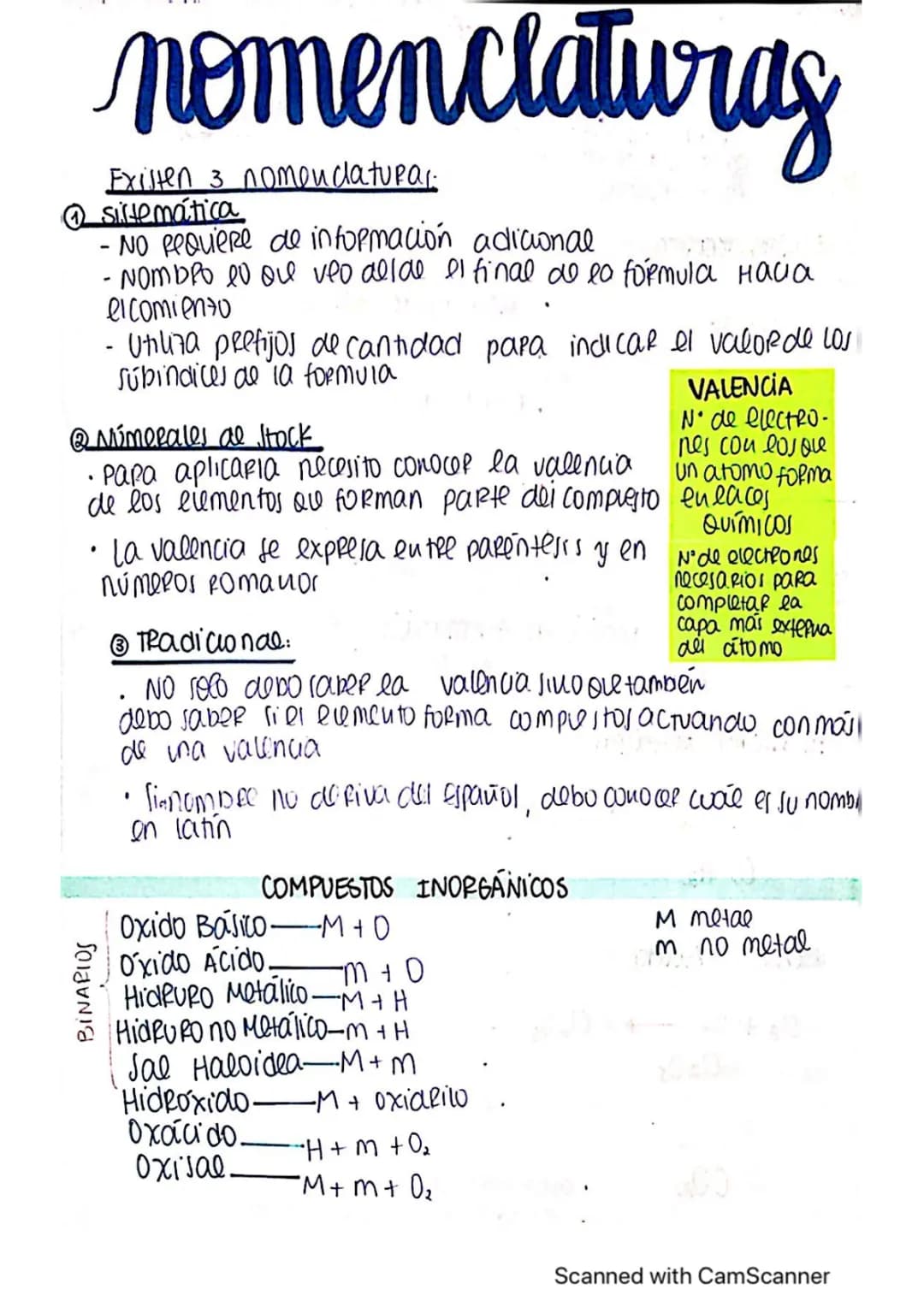 Aprende Nomenclatura Química: Desde Nombres Tradicionales hasta Ejemplos en Casa