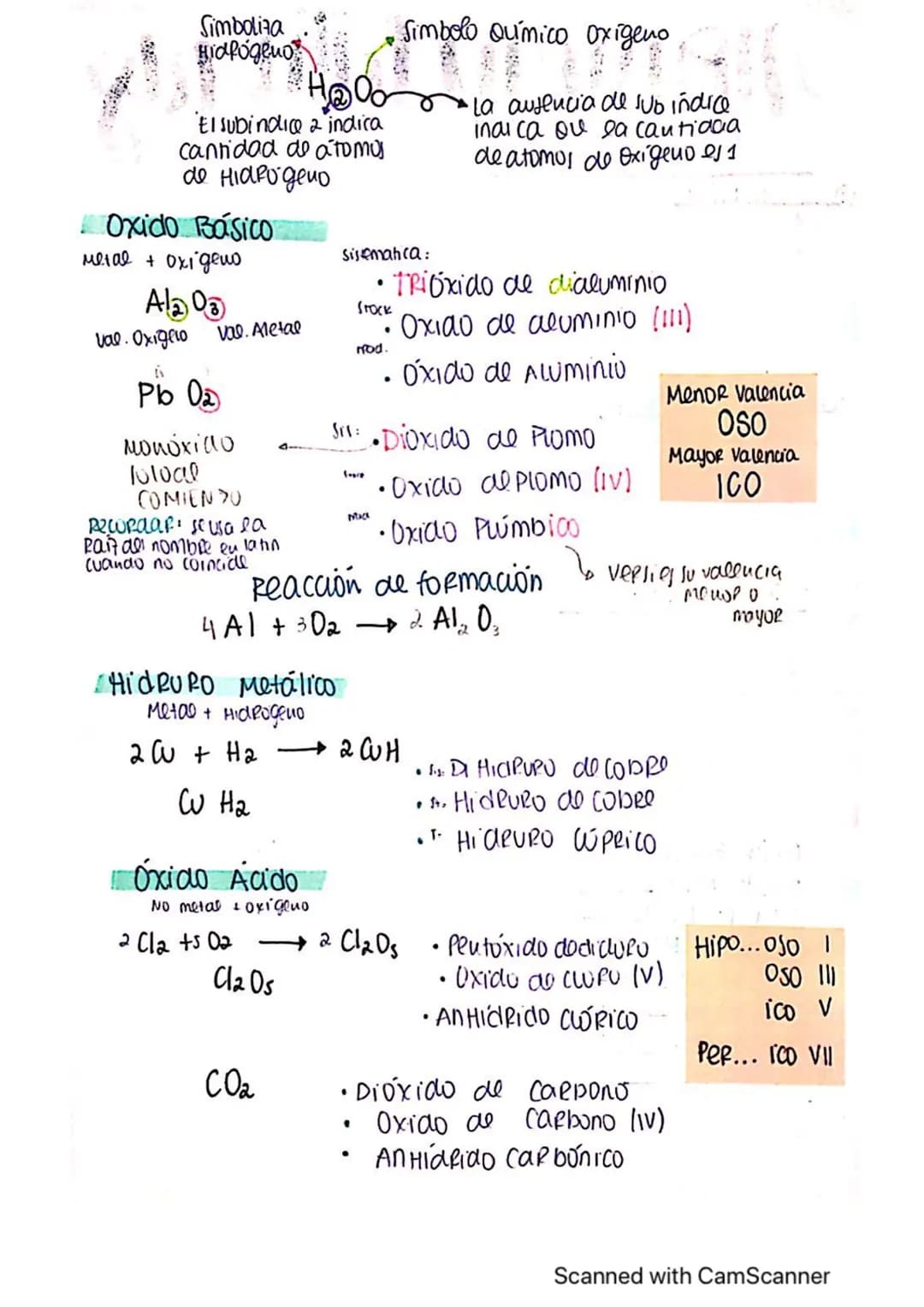 
<p>En la química, la nomenclatura es fundamental para identificar, nombrar y formular compuestos inorgánicos. Existen diferentes tipos de n