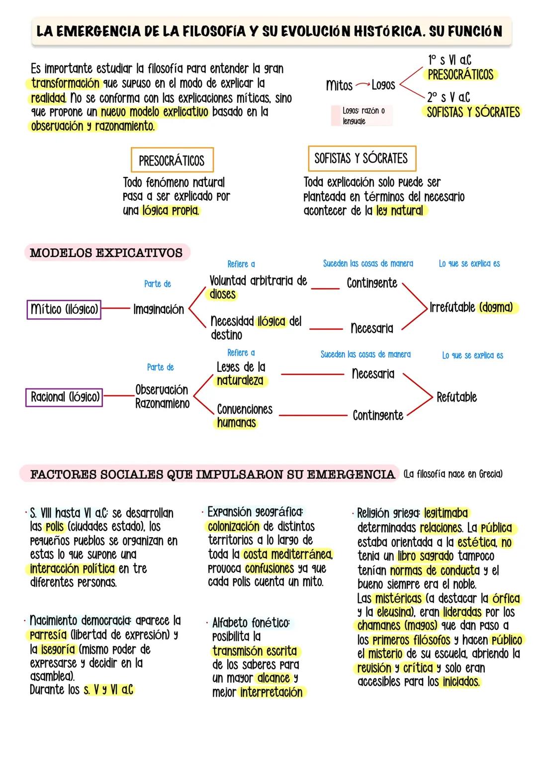  EMERFENCIA DE LA Fº Y SU EVOLUCIÓN HISTÓRICA 