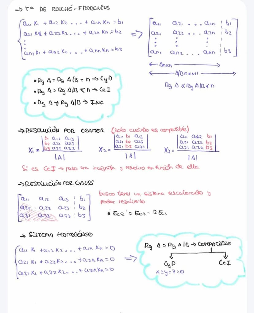 • ÁLGEBRA
→INVERSA DE UND MATRIZ
• (Adj A) t
A¹ =
1
Det A
->PROPIEDADES OS LOS DETERMINANTES
• 141= 14+1
•|A•B) = 141-111
Si cra matriz tier