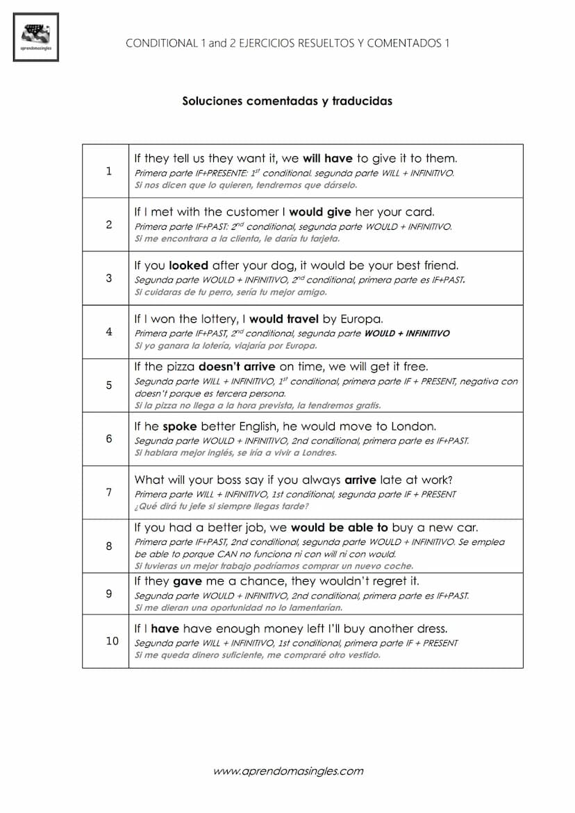 SE
aprendomasingles
Completa con la forma correcta del verbo para formar un condicional
1 o 2, dependiendo del tiempo del verbo que te dan.
