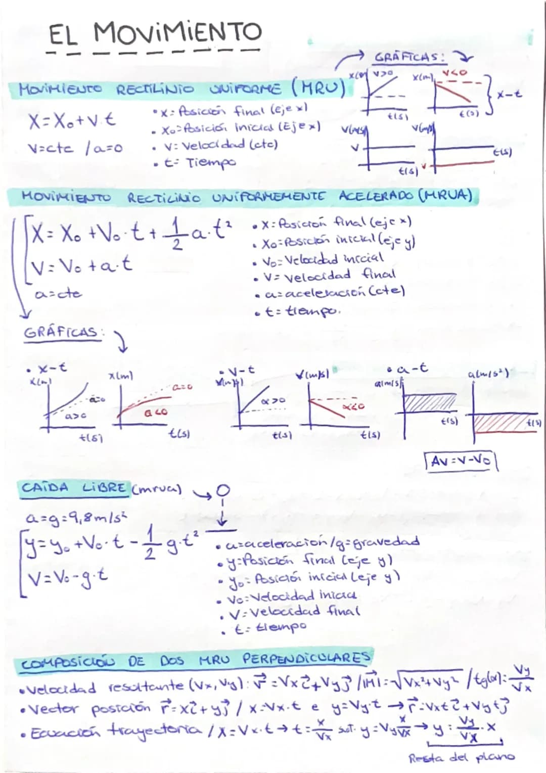 --- OCR Start ---
MOVIMIENTOS CIRCULARES
(trayectoria es una circunferencia)
MAGNITUDES ANGOLARES
•Posición angular del móvil
se especifica 