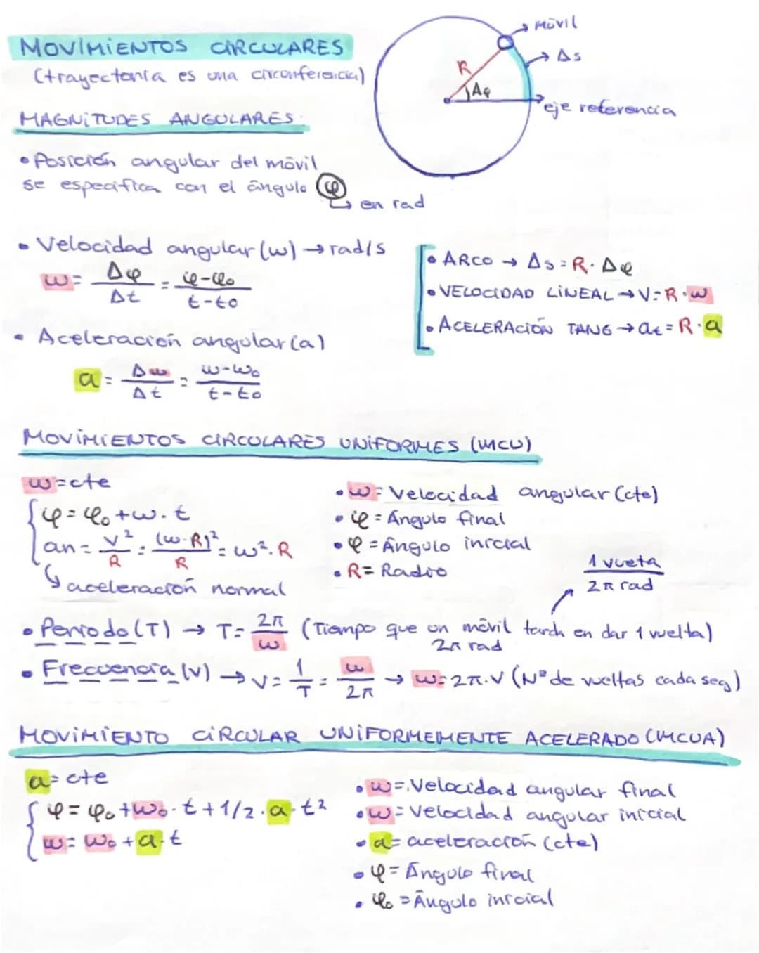 --- OCR Start ---
MOVIMIENTOS CIRCULARES
(trayectoria es una circunferencia)
MAGNITUDES ANGOLARES
•Posición angular del móvil
se especifica 
