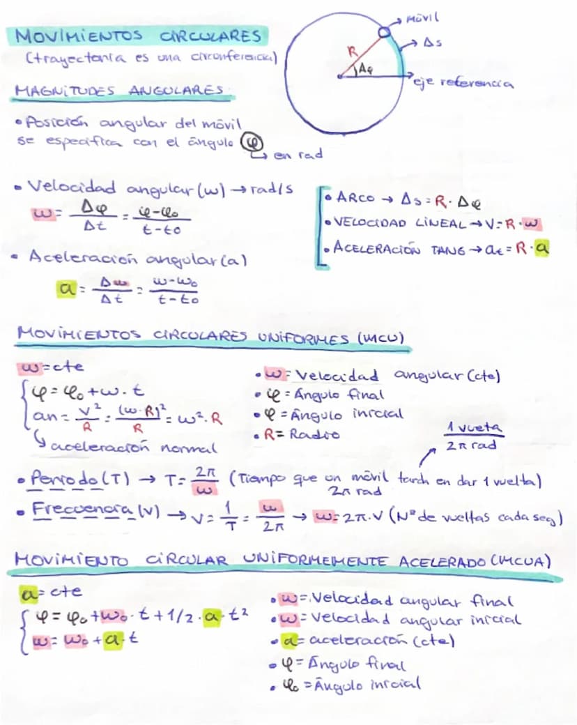 --- OCR Start ---
MOVIMIENTOS CIRCULARES
(trayectoria es una circunferencia)
MAGNITUDES ANGOLARES
•Posición angular del móvil
se especifica 