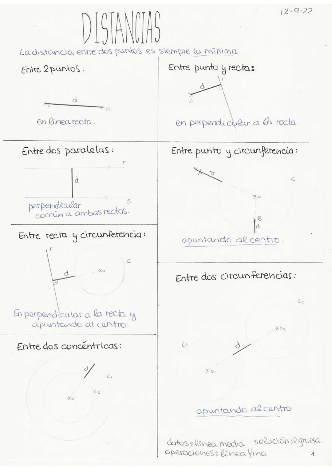 Distancias, lugares geométricos y arco capaz
