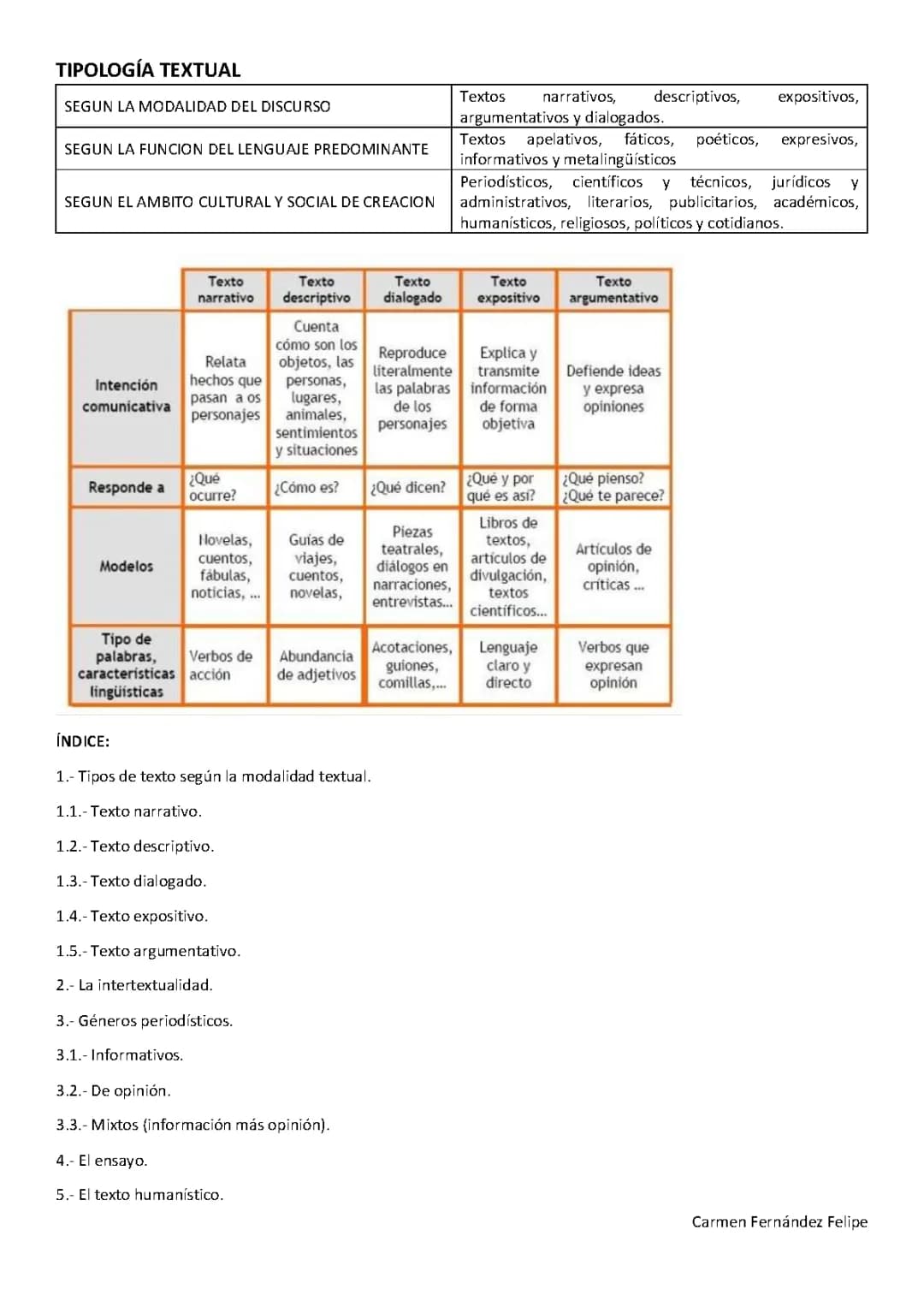 Tipos de Textos: Narrativos, Descriptivos y Más para Niños