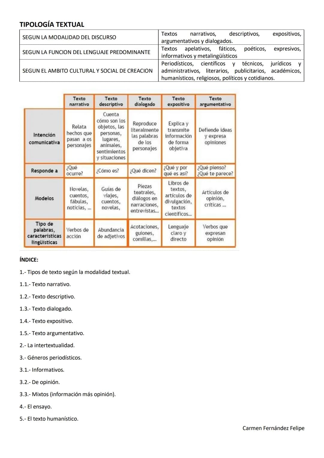 TIPOLOGÍA TEXTUAL
SEGUN LA MODALIDAD DEL DISCURSO
SEGUN LA FUNCION DEL LENGUAJE PREDOMINANTE
SEGUN EL AMBITO CULTURAL Y SOCIAL DE CREACION
i