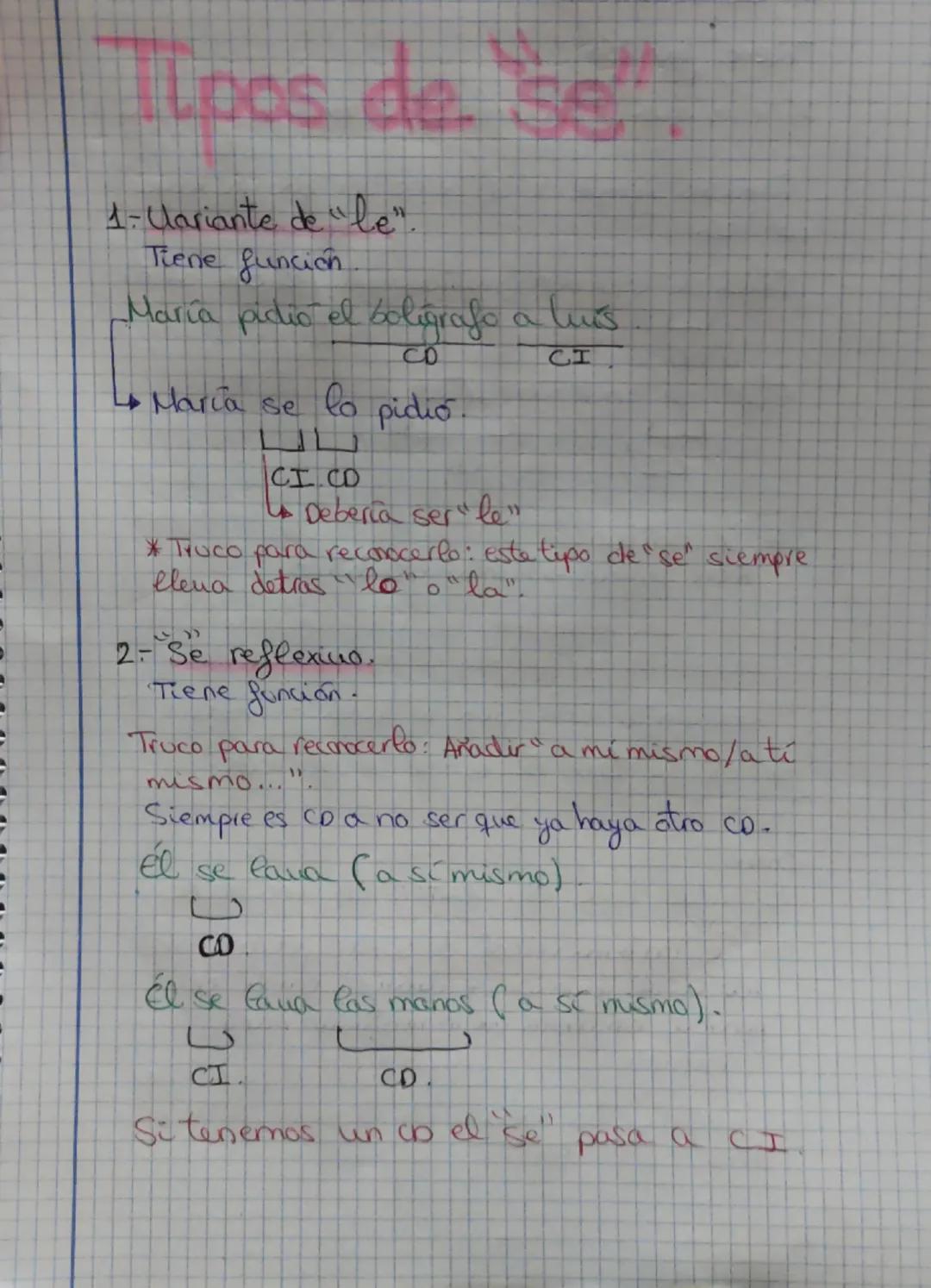 # Tipos de se

1. Uariante de "le".

Tiene función

María pidió el boligrafo a luis

CD CI

$
\longrightarrow$ María se lo pidió.

பப

CI.CO