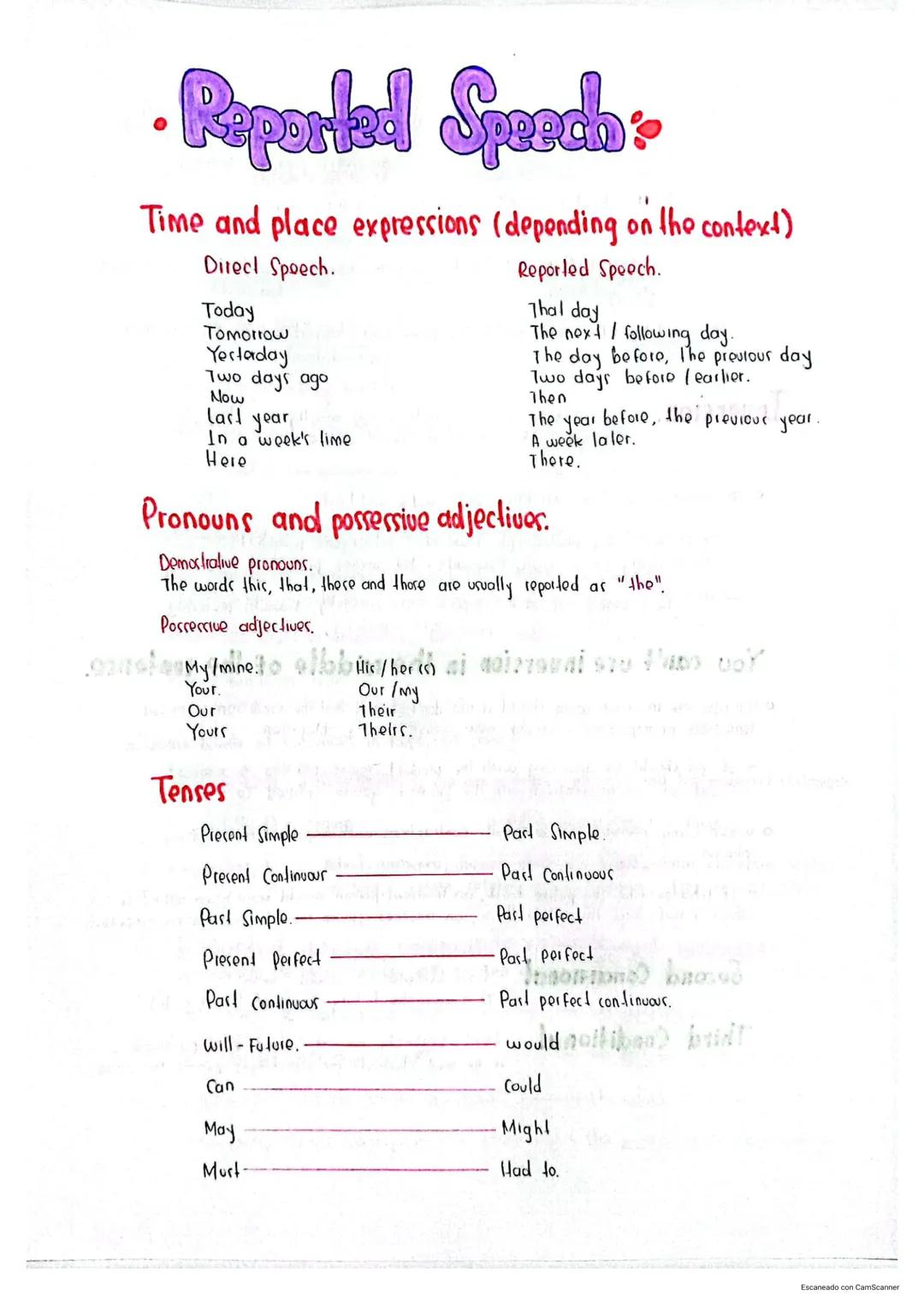 How to Use Reported Speech in English: Easy Guide for Kids