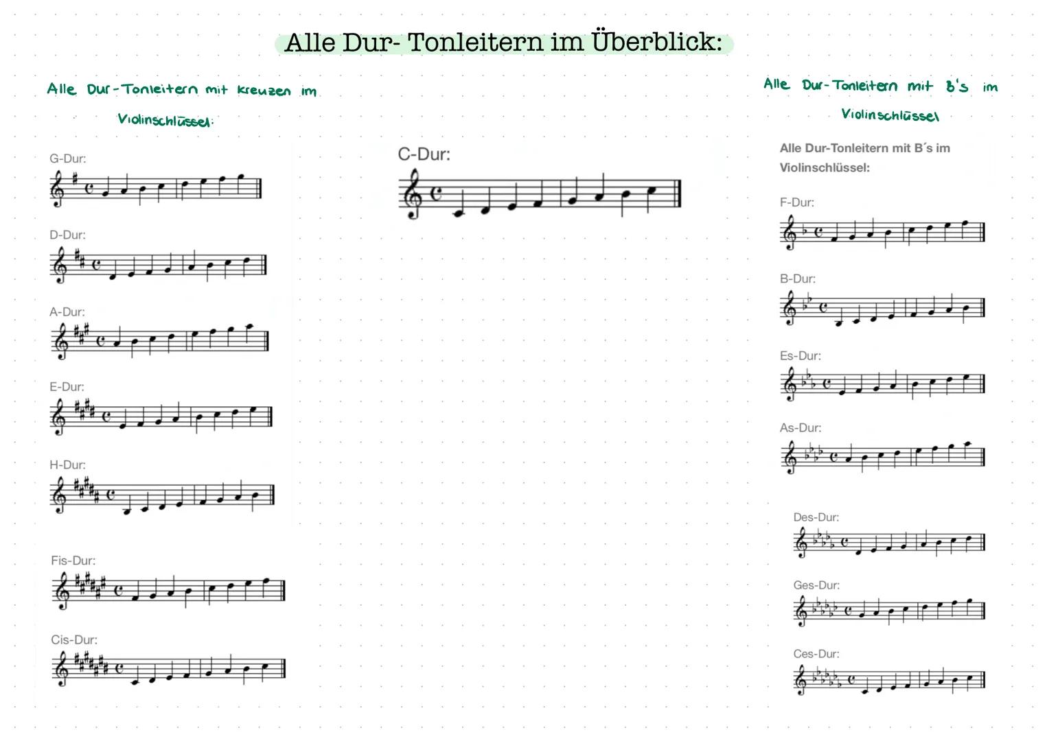 # DUR-TONLEITER

C-Dur Tonleiter:

![alt_text](Image)

c d e f g a h c'

Was ist eine Dur - Tonleiter 2

*   Tonleiter mit 7 Noten
*   Beste