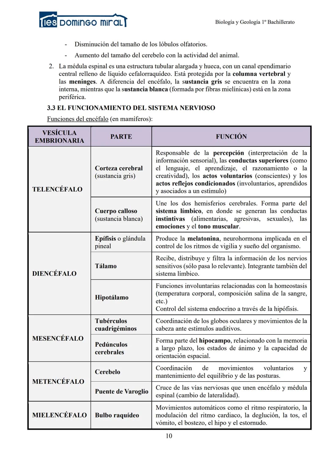 Ties DominGO miraL
TEMA 2.3: LA RELACIÓN EN LOS ANIMALES
1- INTRODUCCIÓN
2- RECEPTORES
3- LA COORDINACIÓN NERVIOSA
Biología y Geología 1º Ba