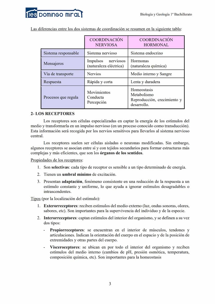 Ties DominGO miraL
TEMA 2.3: LA RELACIÓN EN LOS ANIMALES
1- INTRODUCCIÓN
2- RECEPTORES
3- LA COORDINACIÓN NERVIOSA
Biología y Geología 1º Ba