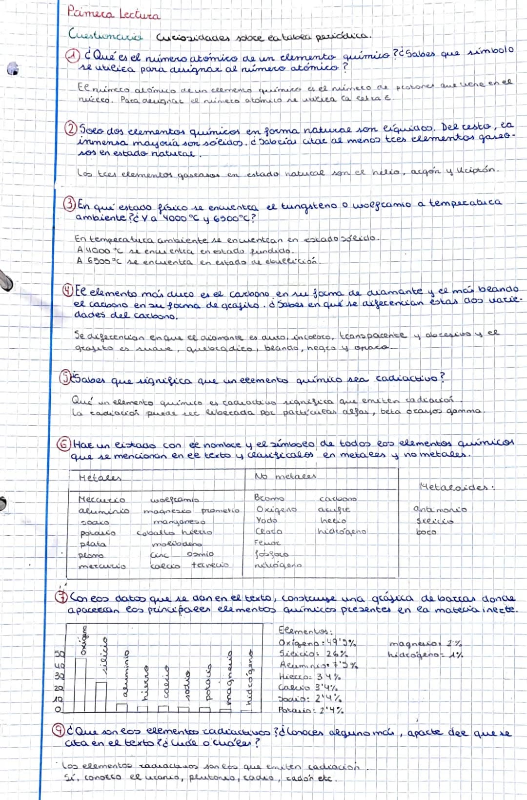 Curiosidades y Secretos de la Tabla Periódica y los Elementos Químicos