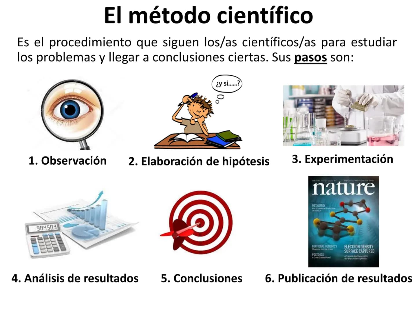 UNIDAD 1. LA CIENCIA Y LA MEDIDA
00320 En este tema vamos a ver...
1. Diferencias entre física y química
2. El método científico
3. La medid