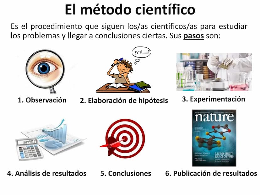 UNIDAD 1. LA CIENCIA Y LA MEDIDA
00320 En este tema vamos a ver...
1. Diferencias entre física y química
2. El método científico
3. La medid