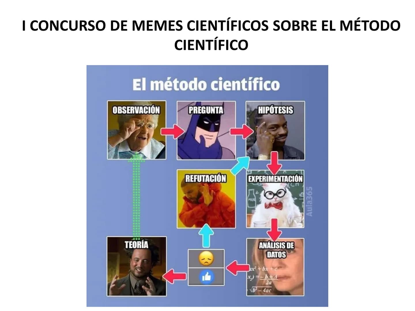 UNIDAD 1. LA CIENCIA Y LA MEDIDA
00320 En este tema vamos a ver...
1. Diferencias entre física y química
2. El método científico
3. La medid