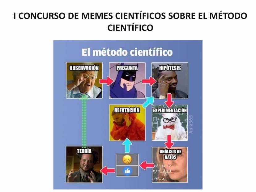 UNIDAD 1. LA CIENCIA Y LA MEDIDA
00320 En este tema vamos a ver...
1. Diferencias entre física y química
2. El método científico
3. La medid