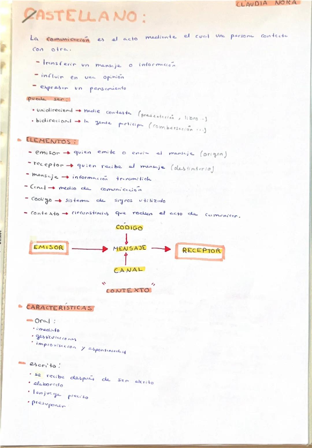 CLAUDIA NORA

CASTELLANO:

La comunicación es el acto mediente el cual una persone contacte
con otra.

- Iransferir un manscje o información