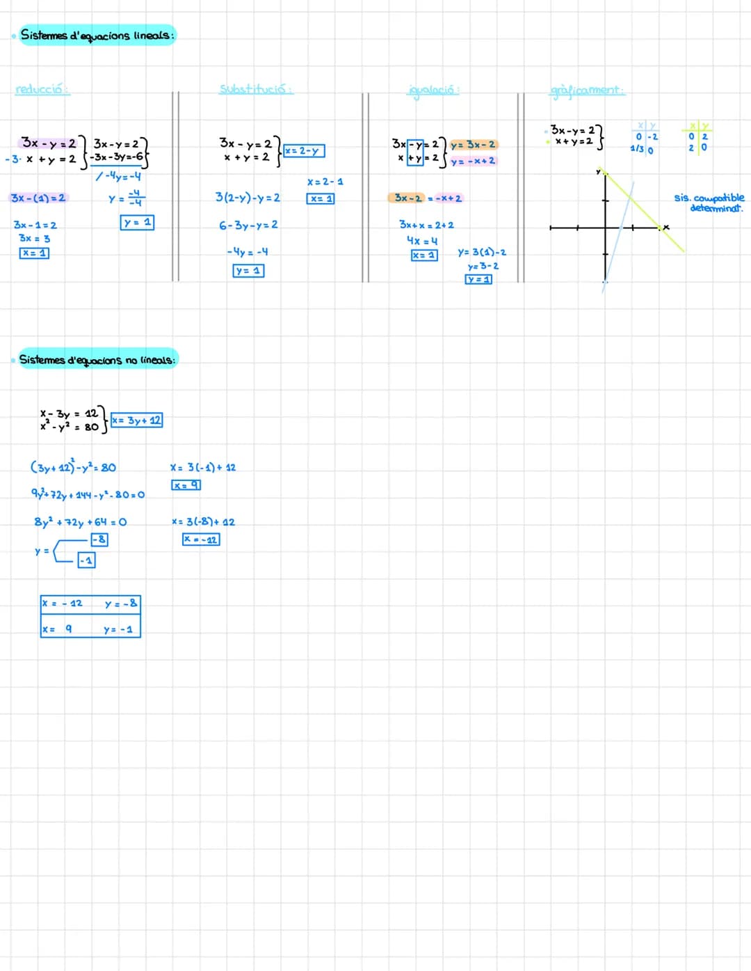 
<h2 id="biquadraticequations">Biquadratic Equations</h2>
<p>Biquadratic equations, also known as quartic equations, are equations of the fo