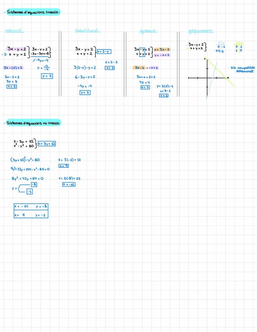 
<h2 id="biquadraticequations">Biquadratic Equations</h2>
<p>Biquadratic equations, also known as quartic equations, are equations of the fo