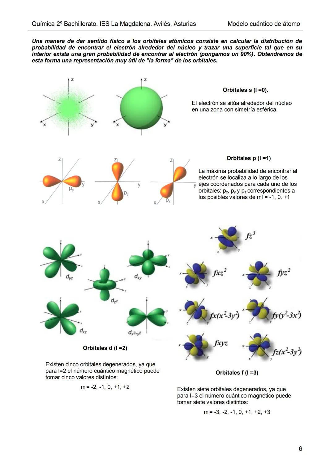 Dpto. Fisica
y Química
V₁
√₂-V₁
El modelo cuántico de átomo
En los últimos años del s. XIX y principios del XX el estudio de la interacción 