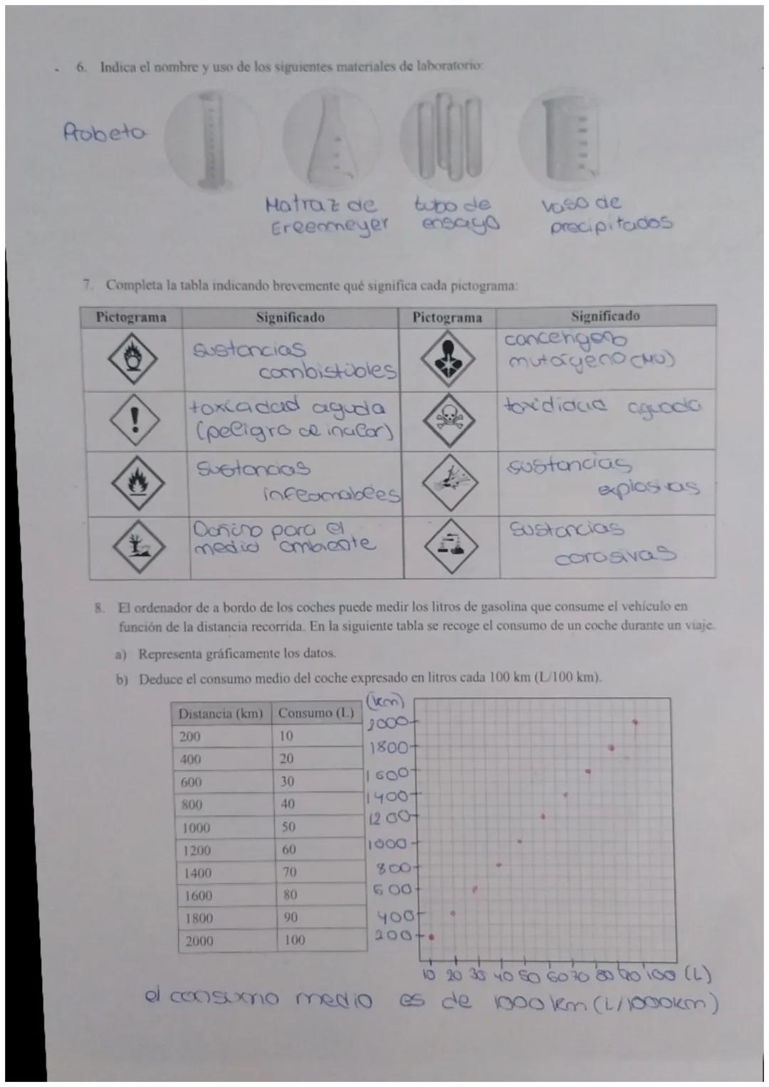 IES Pino Ruedo
Umbrete (Sevilla
Física y Química
Control SA1: La ciencia investiga (A)
Nombre: Sora Cardenas
1. Realiza un esquema explicand