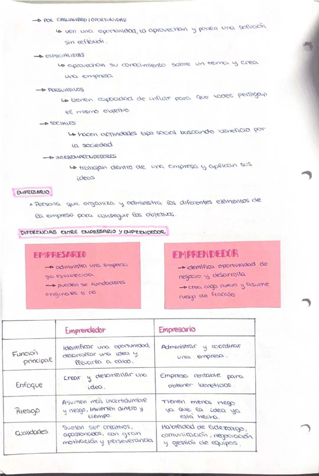 --- OCR Start ---
FEMALE EAprendedor
• Emprendedor persona con capacidad de identificar una oportunidad
Lo ve que puede haber un negocio des