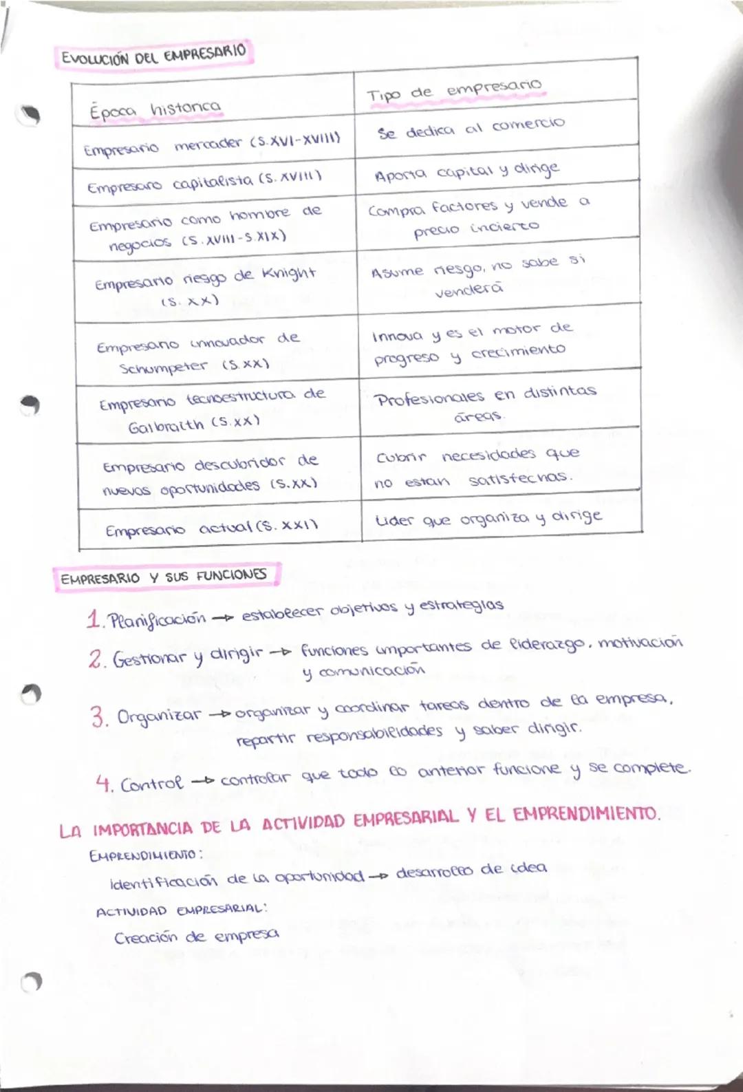--- OCR Start ---
FEMALE EAprendedor
• Emprendedor persona con capacidad de identificar una oportunidad
Lo ve que puede haber un negocio des