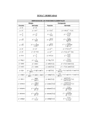 Know Tabla Derivadas thumbnail
