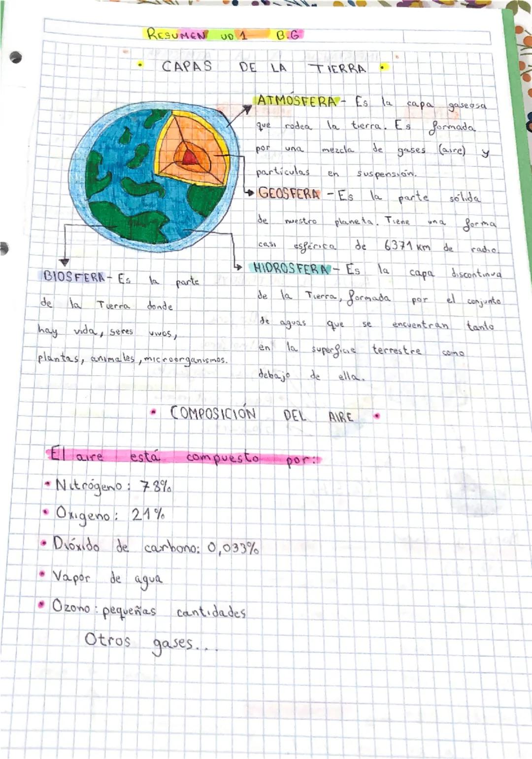 RESUMEN UD 1 B.G

CAPAS DE LA TIERRA

ATMOSFERA Es la capa gaseosa.
que rodea la tierra. Es formada
por una mezcla de gases (aire) y
partícu
