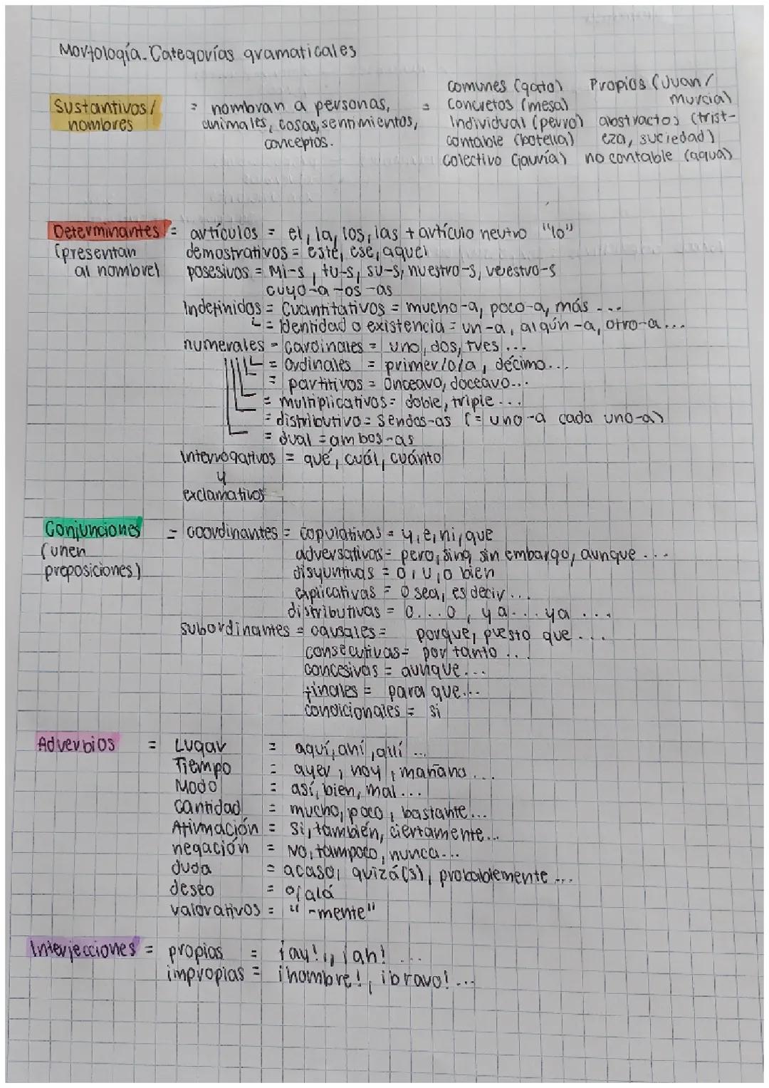 Morfología / Categorías gramaticales 