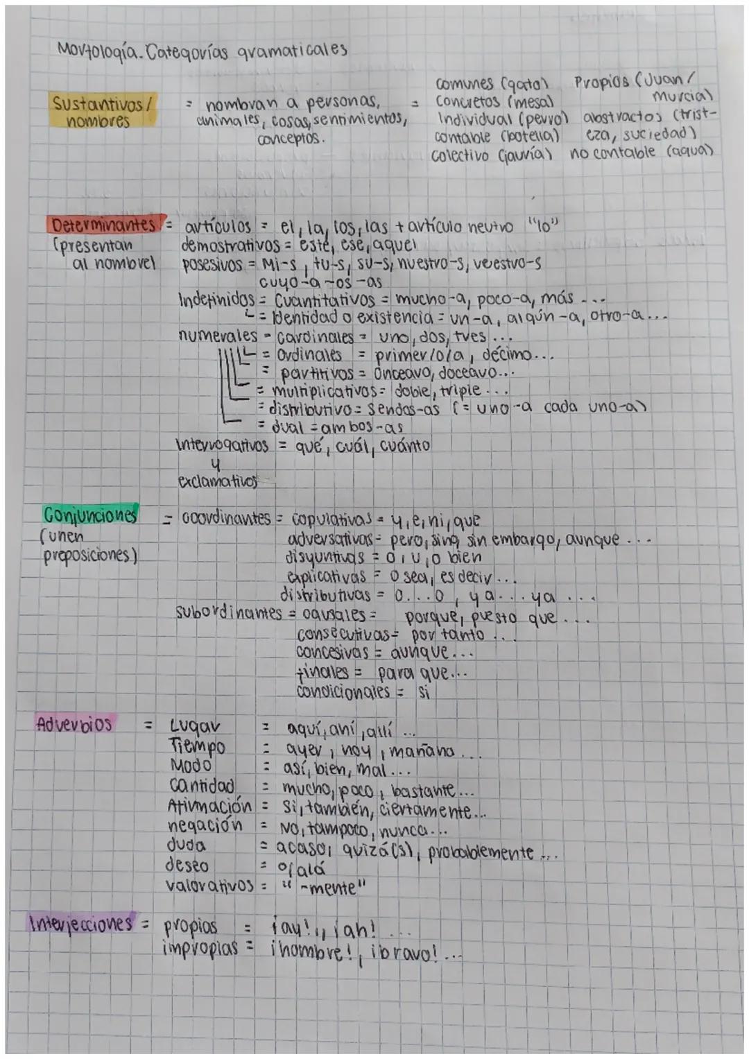 Movtología. Categorías gramaticales
Sustantivos/
nombres
Determinantes
(presentan
al nombrel
Conjunciones
(unen
preposiciones)
Adverbios
= n