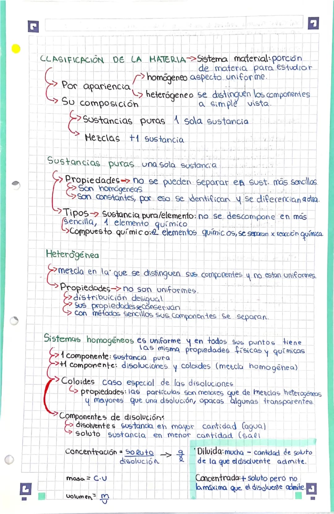 Clasificación de la materia