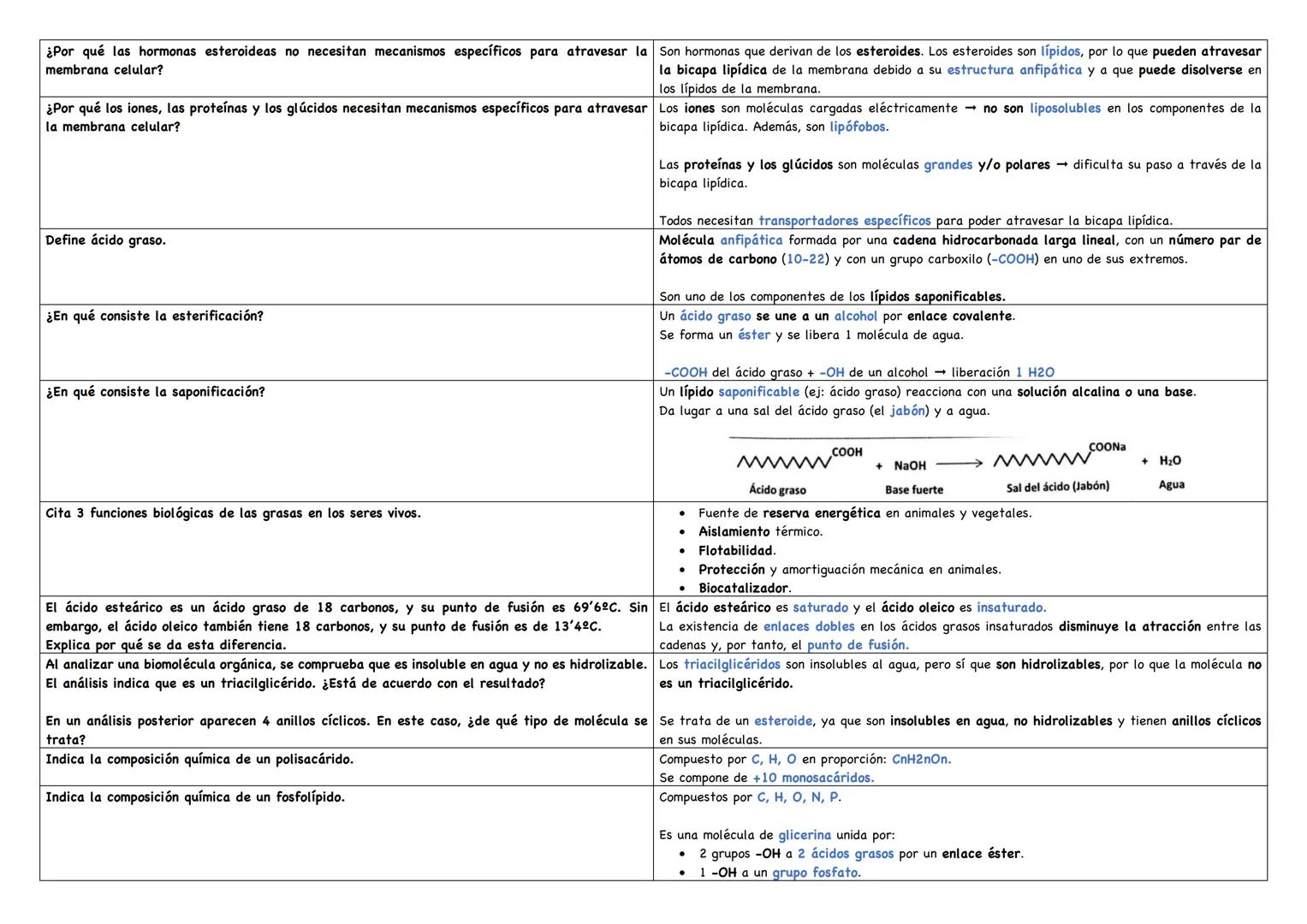 Explica qué acción desarrolla la enzima que cataliza la siguiente reacción.
lactosa + agua glucosa + galactosa
Define aldosa.
Define cetosa.