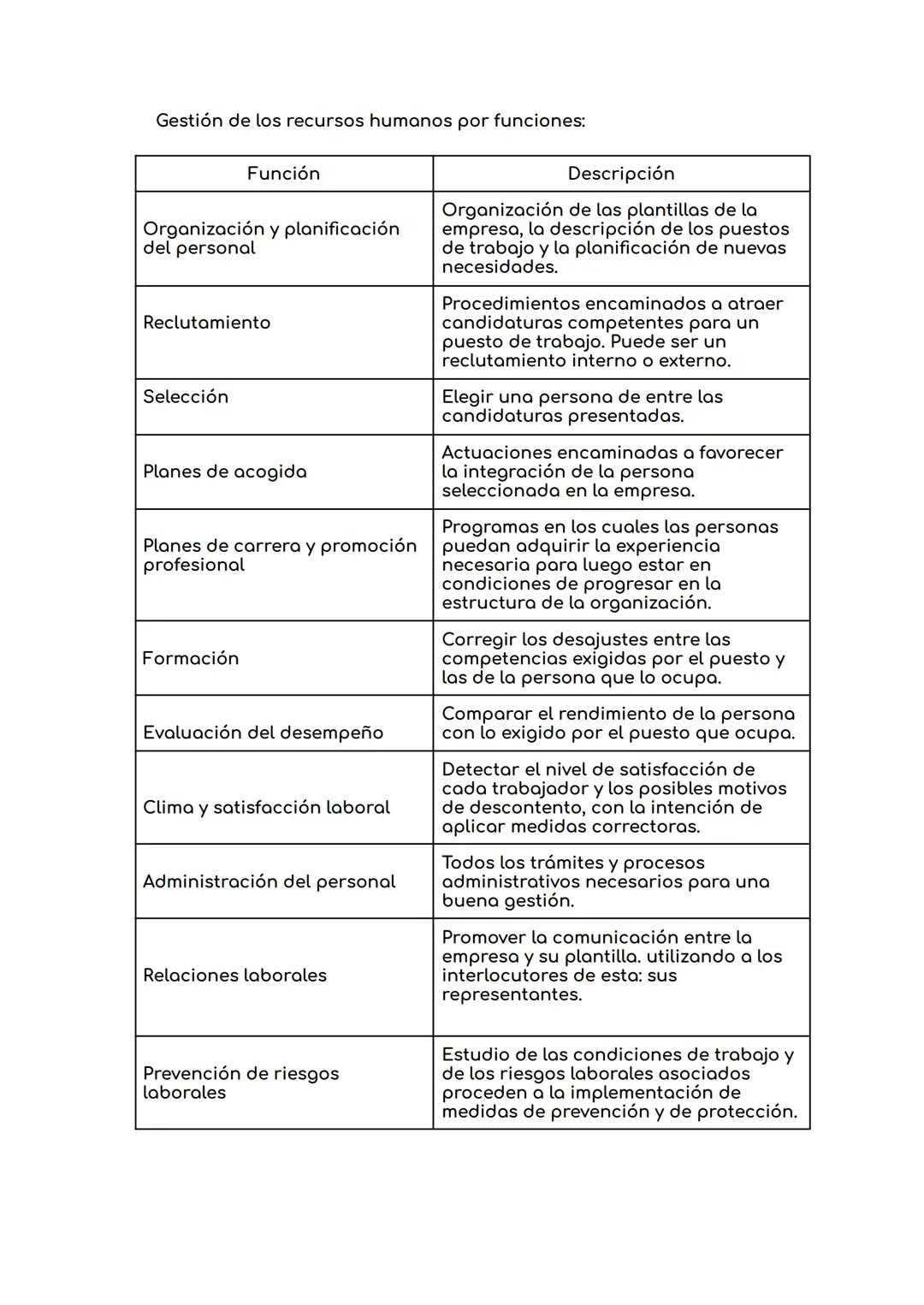 # TEMA 5: GESTIÓN DE LOS RECURSOS HUMANOS

1. LA GESTIÓN DE LOS RECURSOS HUMANOS

   El elemento humano es el hecho diferencial de las empre