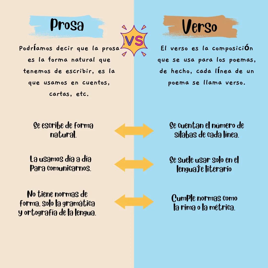 Prosa y verso